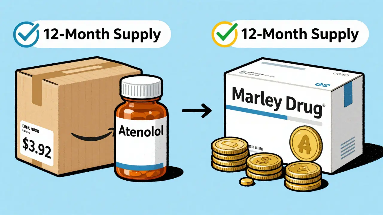 Comparison of affordable online pharmacy prices and bulk supply options