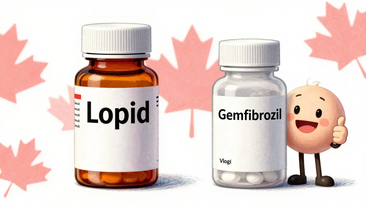 Comparison of brand name vs generic Gemfibrozil costs